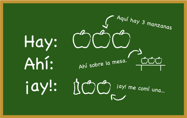¿Con “c” o con “k”?